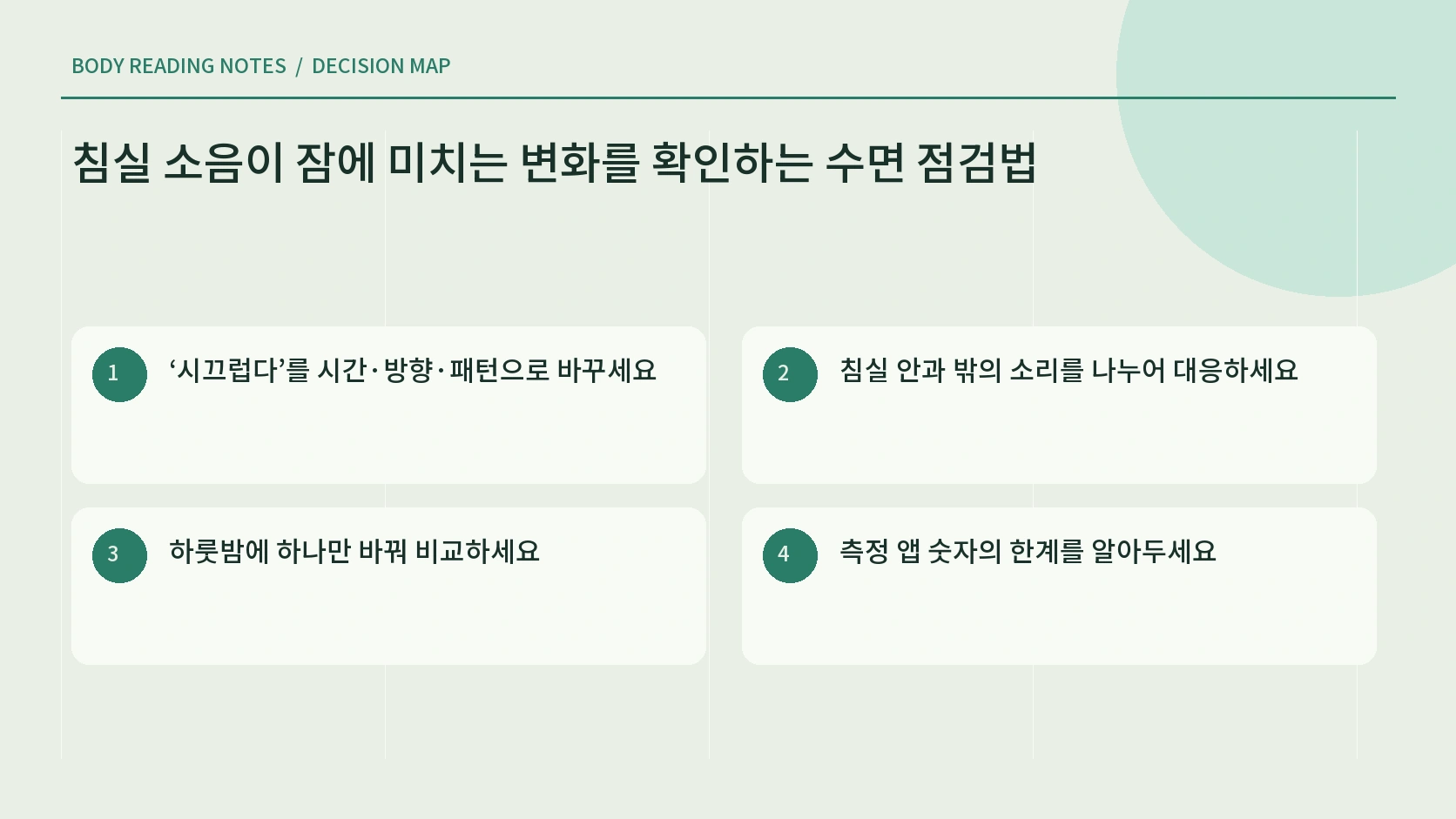 침실 소리의 출처와 시간대를 표시하는 소음 지도