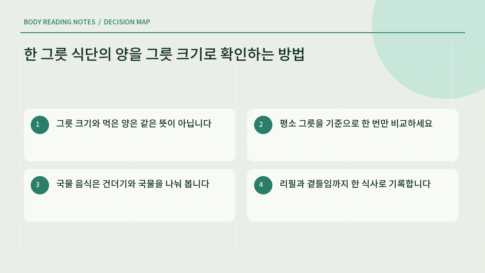 한 그릇 식사량 관찰 순서 인포그래픽