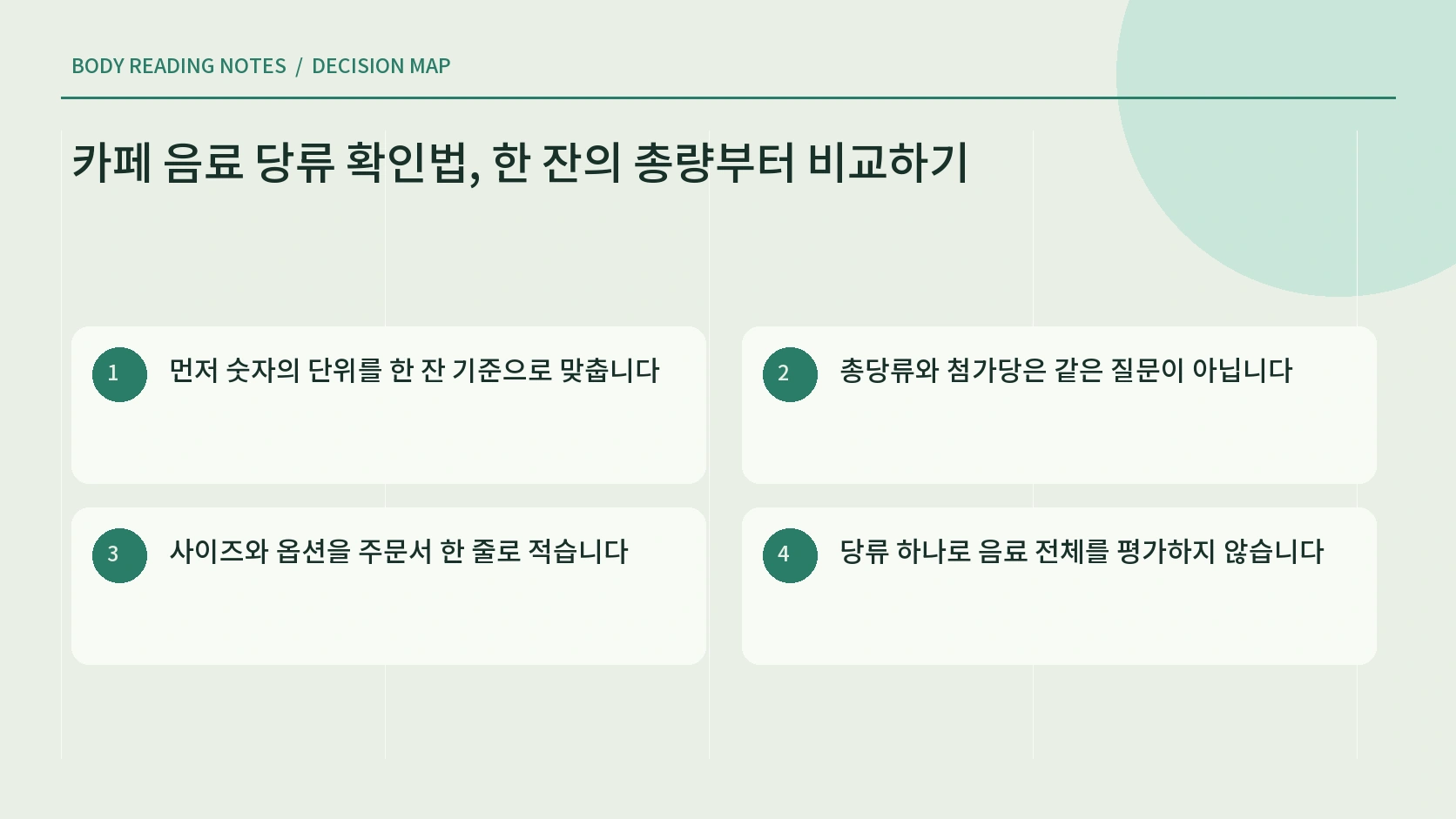 표시 단위 컵 총량 우유 시럽 토핑을 순서대로 확인하는 한글 인포그래픽