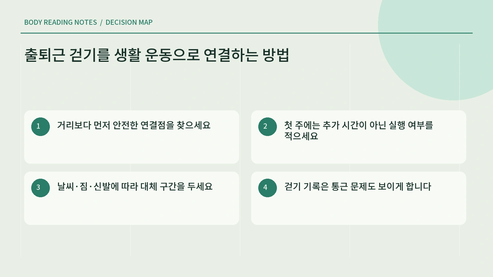 출퇴근 동선을 보행 가능 구간으로 나누는 안내도