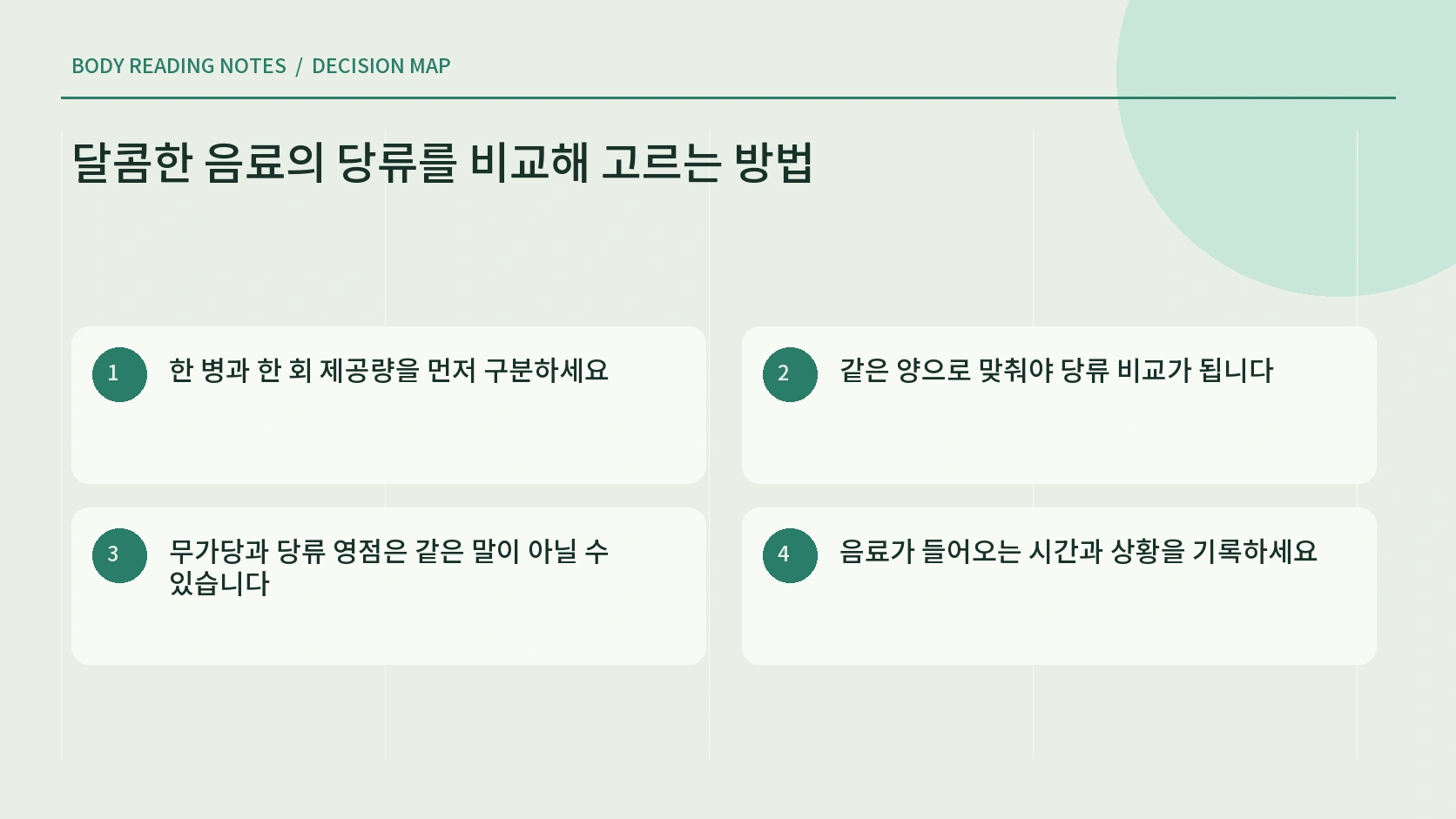 음료 당류 비교 관찰 순서 인포그래픽