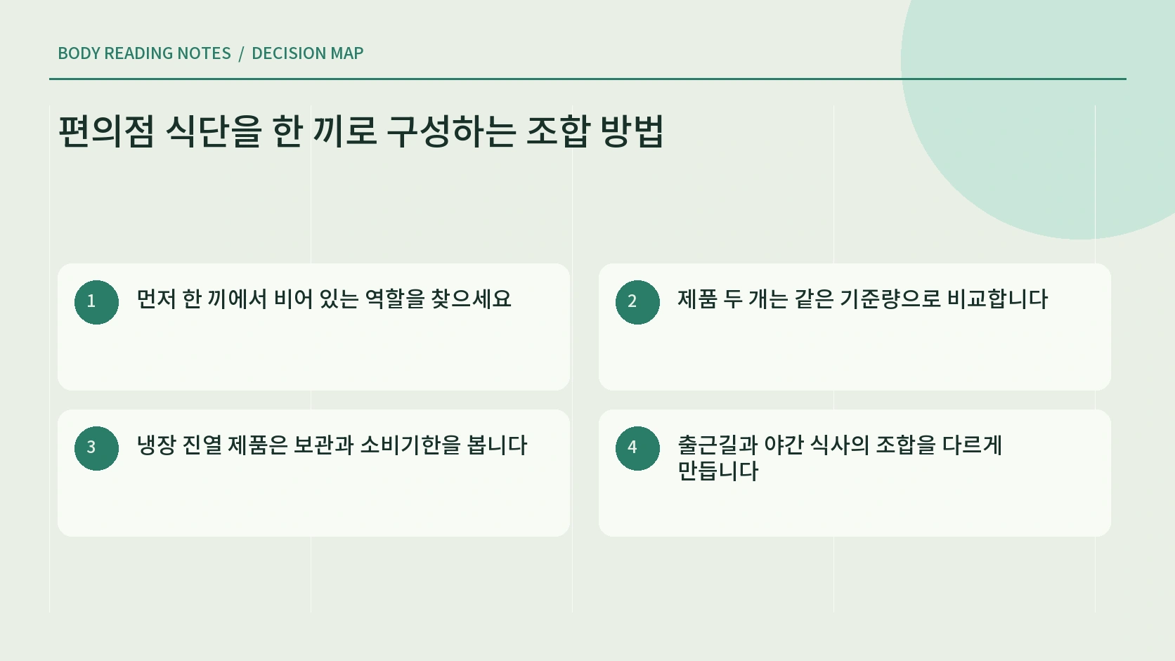 편의점 식사 조합 관찰 순서 인포그래픽