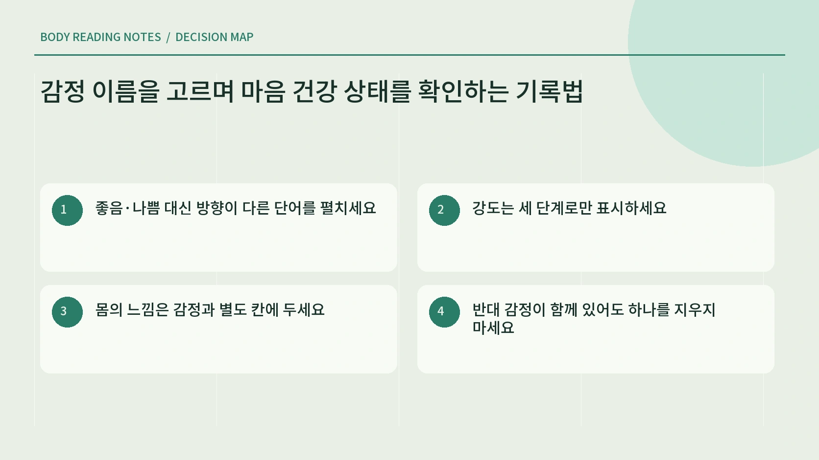 감정 이름과 강도와 맥락을 나란히 적는 기록 안내