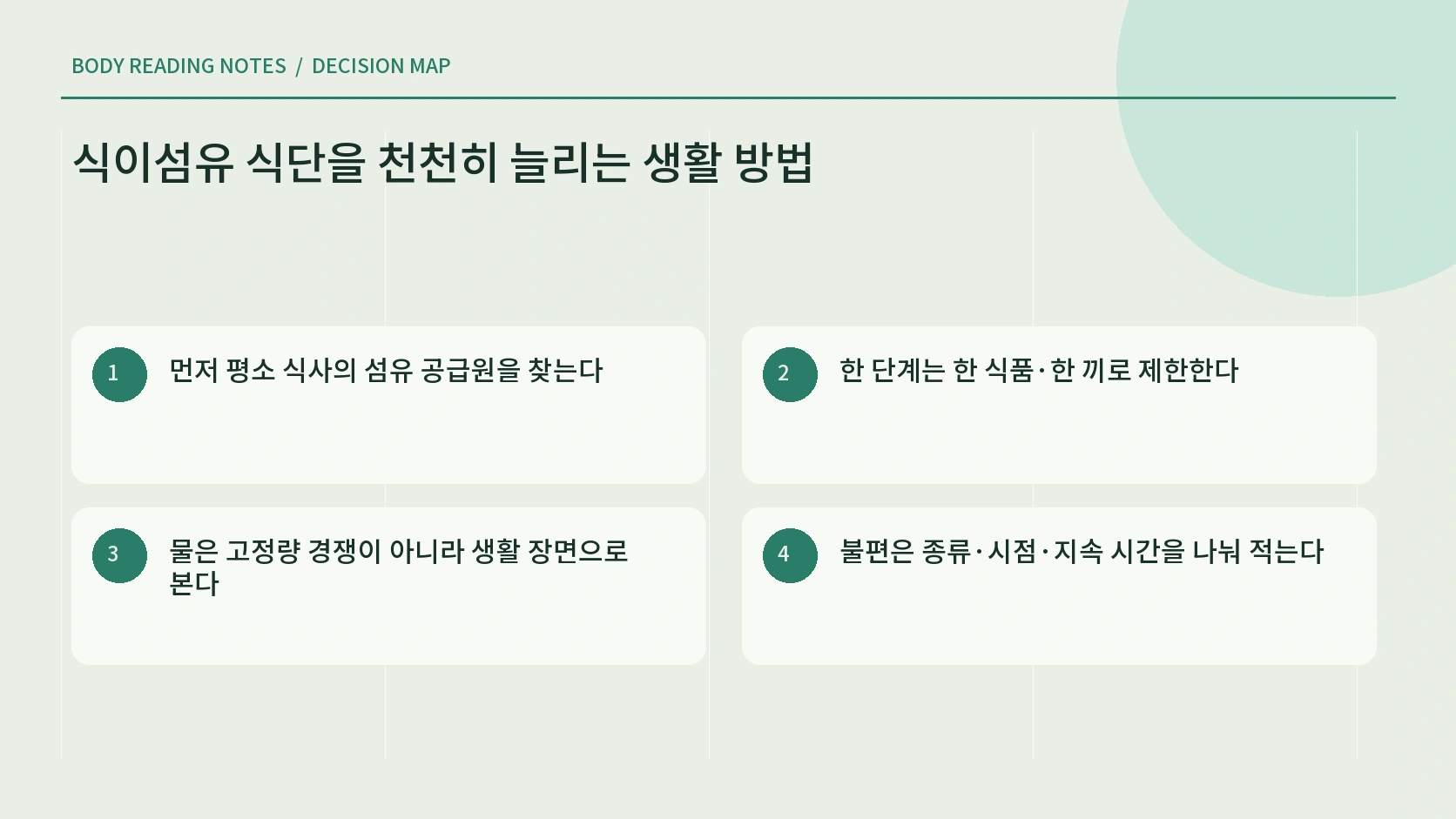 식이섬유 식단을 천천히 늘리는 생활 방법의 실행 순서 안내