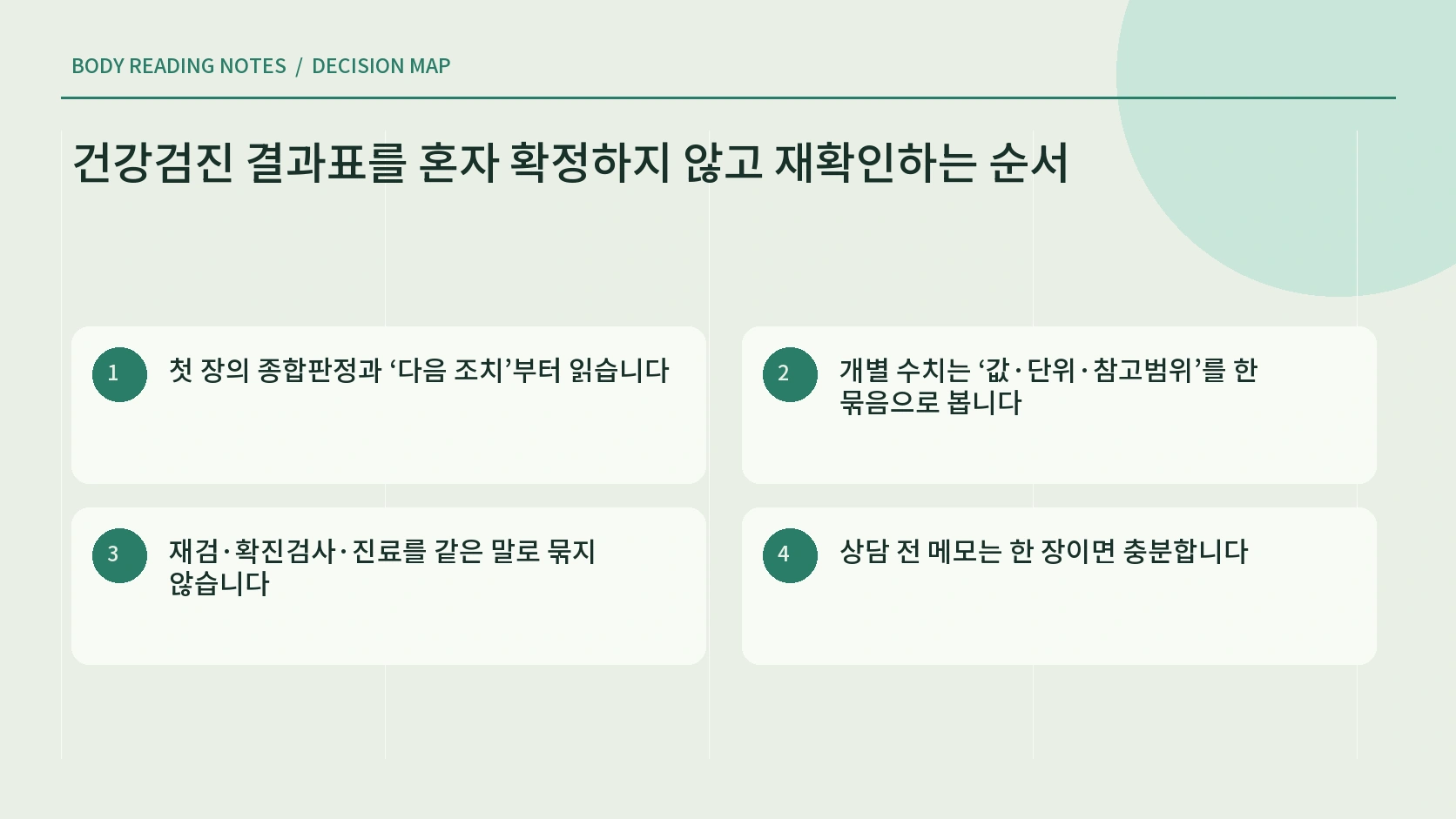 건강검진 종합판정 검사 조건 참고범위 과거 추세 후속 일정을 확인하는 한글 인포그래픽