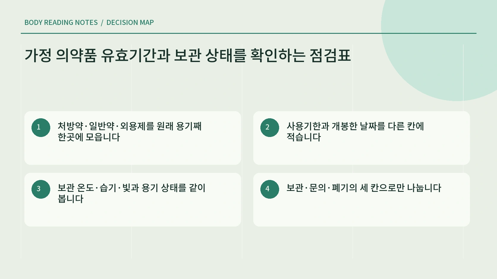 의약품 원래 용기 라벨 사용기한 개봉 기록 보관 상태를 확인하는 한글 인포그래픽