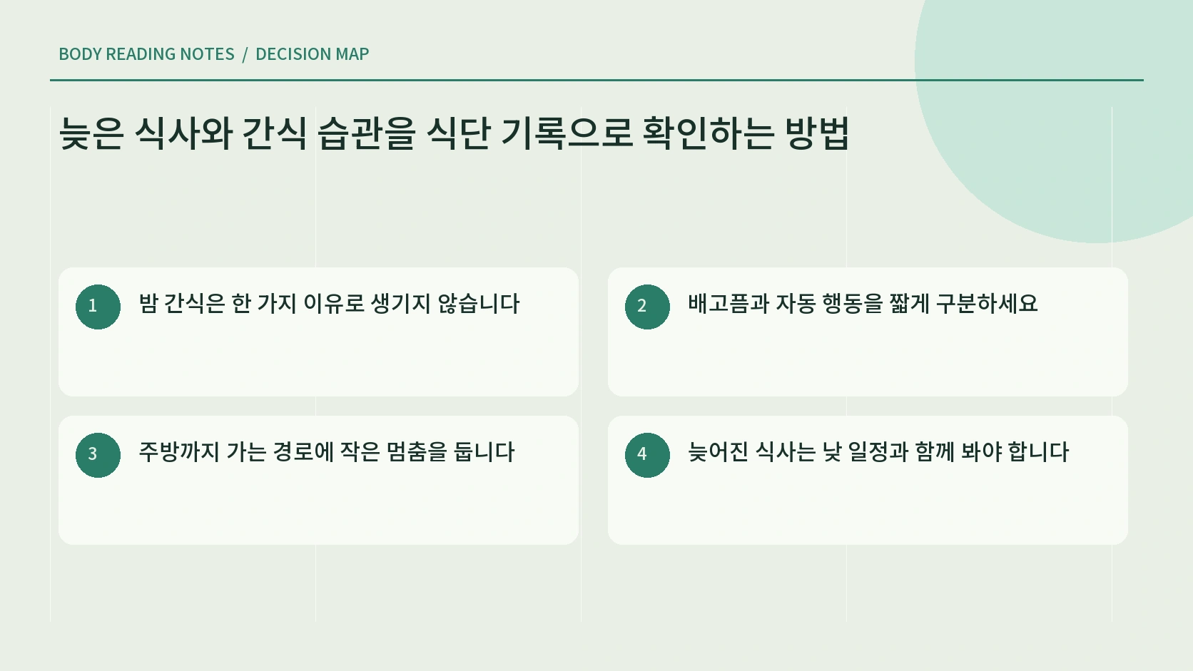 늦은 간식 줄이기 관찰 순서 인포그래픽