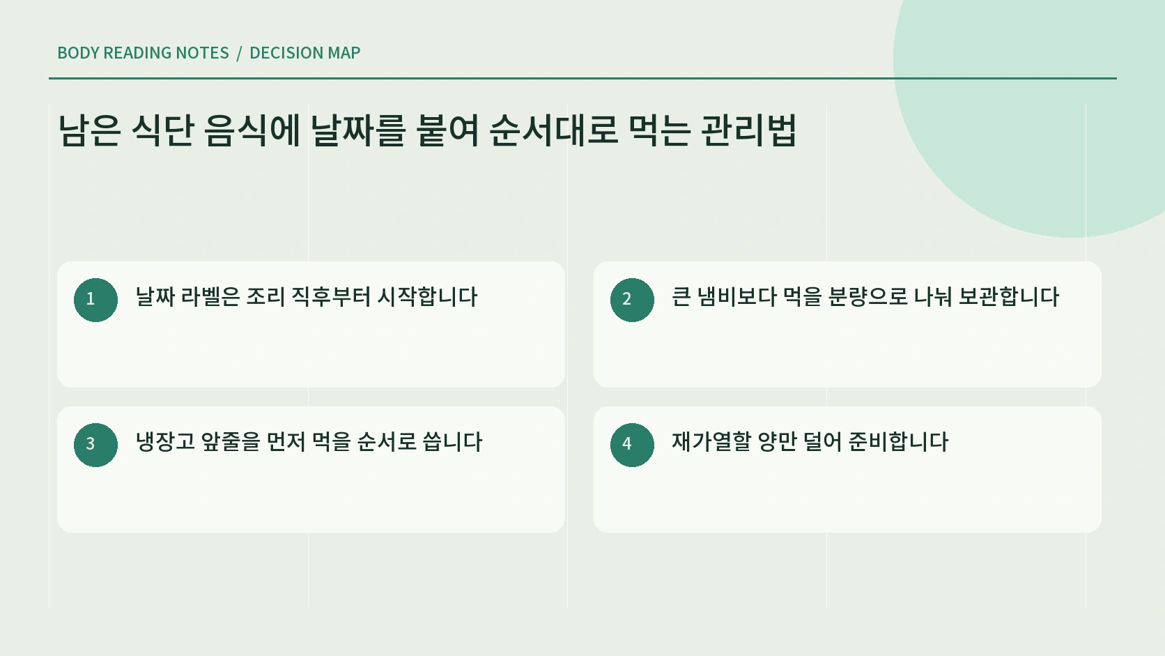 남은 음식 날짜 표시 관찰 순서 인포그래픽