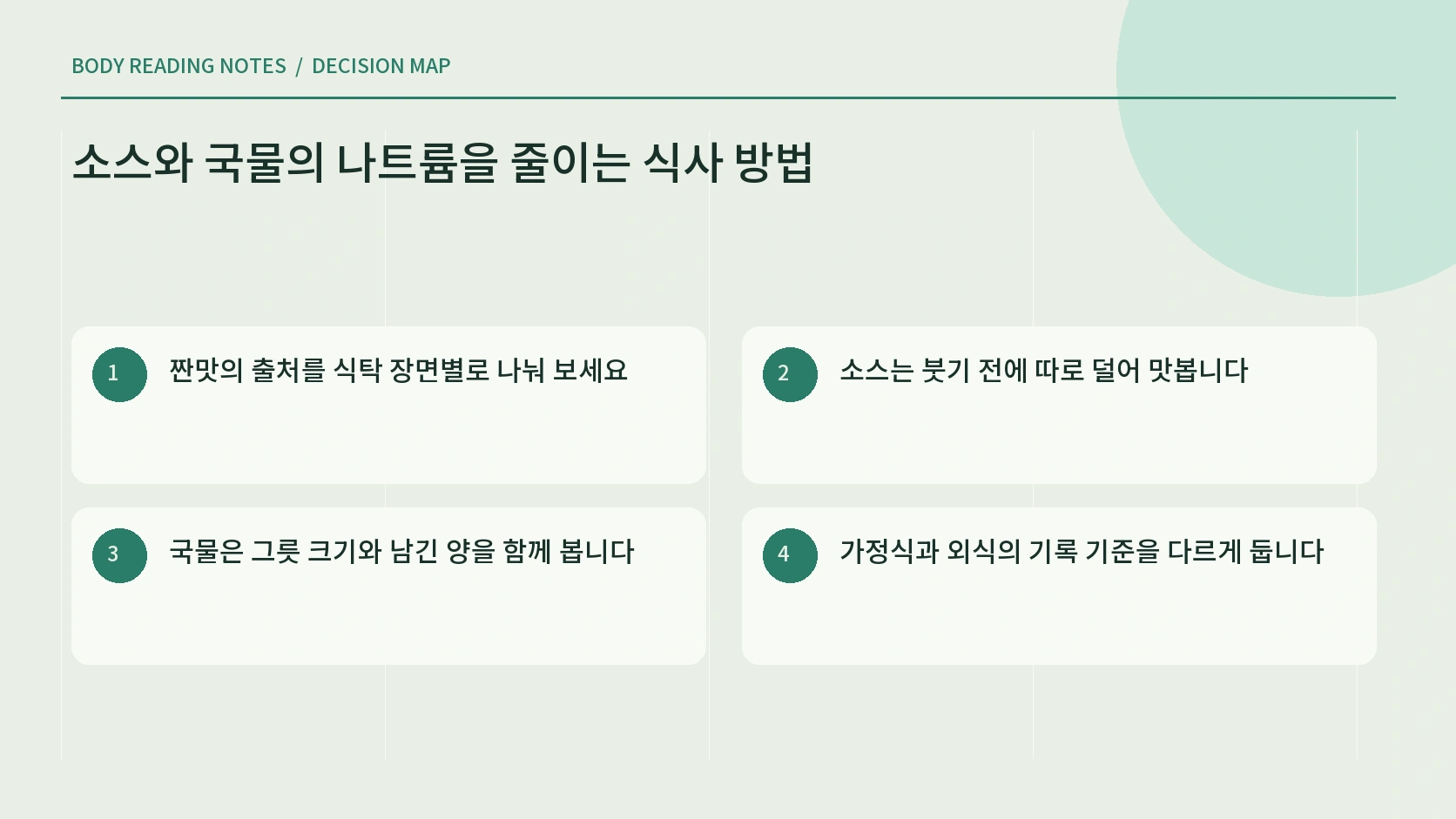 나트륨 식사 줄이기 관찰 순서 인포그래픽