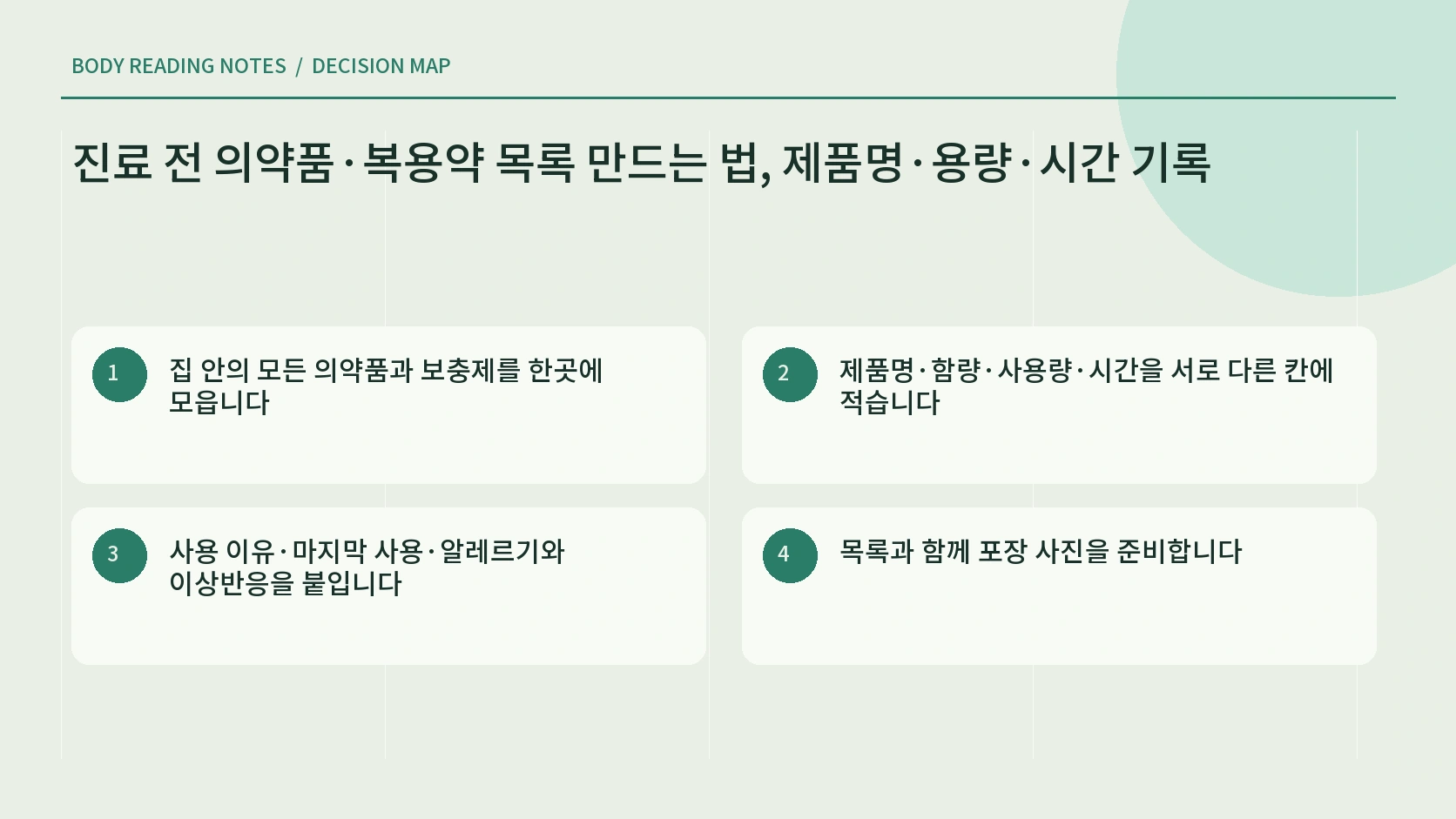 처방약 일반약 비타민 보충제와 여러 사용 형태를 한곳에 모으는 한글 인포그래픽