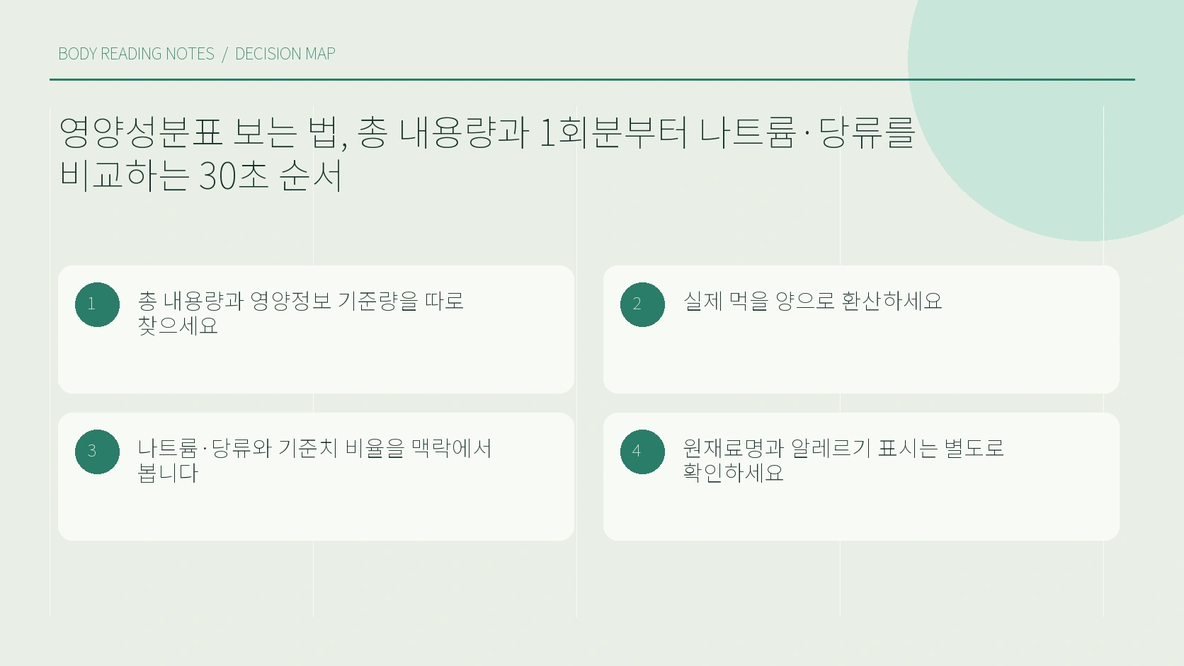 총 내용량 기준량 실제 섭취량 기준치 순서도