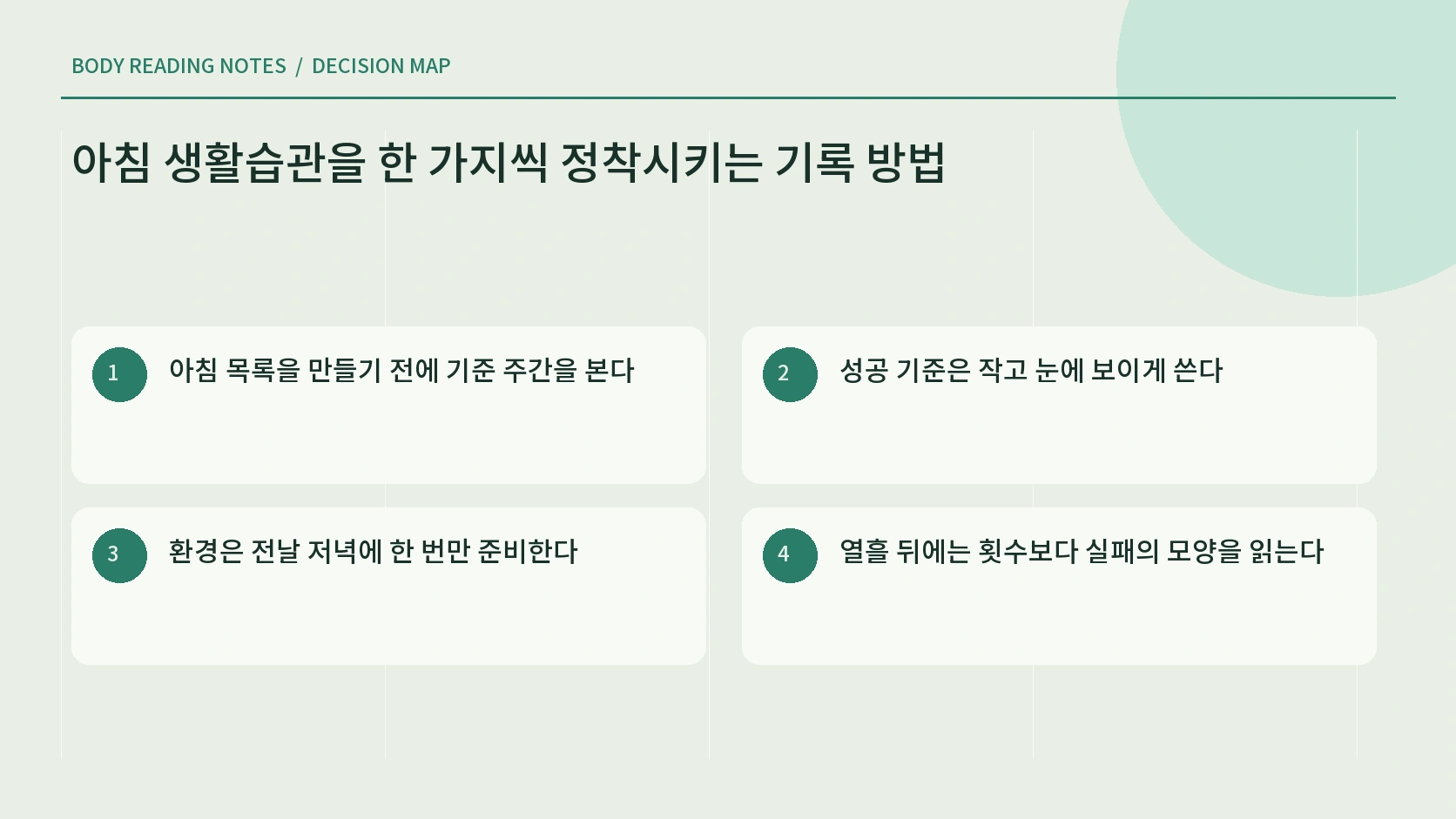 아침 생활습관을 한 가지씩 정착시키는 기록 방법의 실행 순서 안내