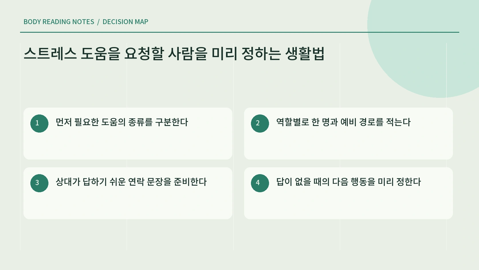 필요한 도움 종류에 맞춰 연락 대상을 나누는 안내