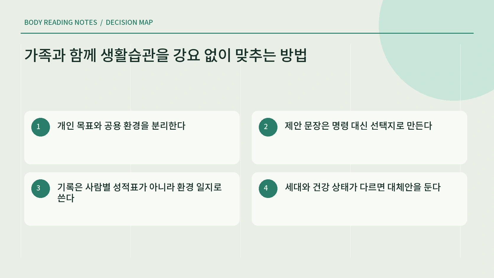가족 생활습관 합의 순서
