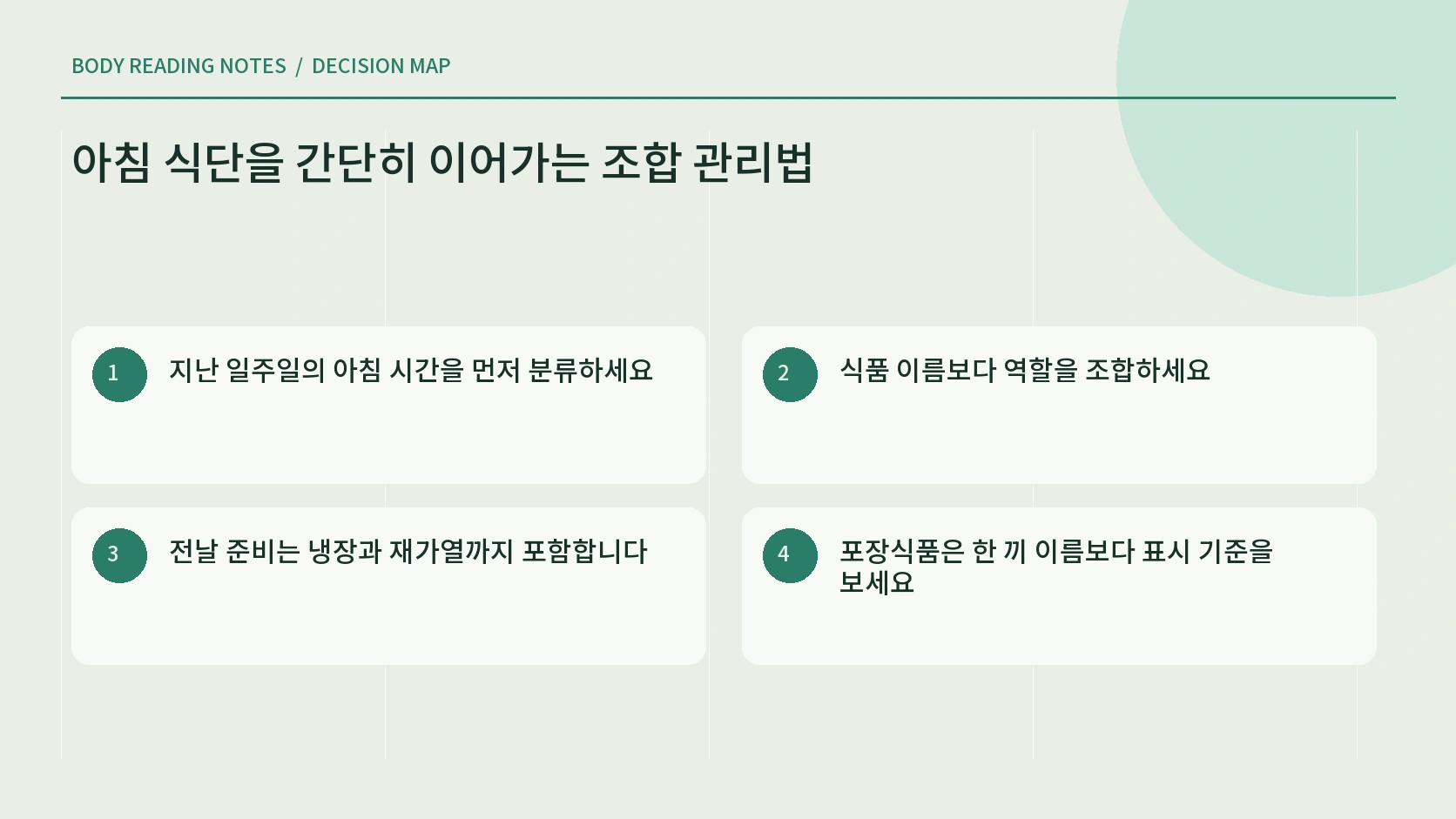 준비 시간별 아침 식사 조합 안내