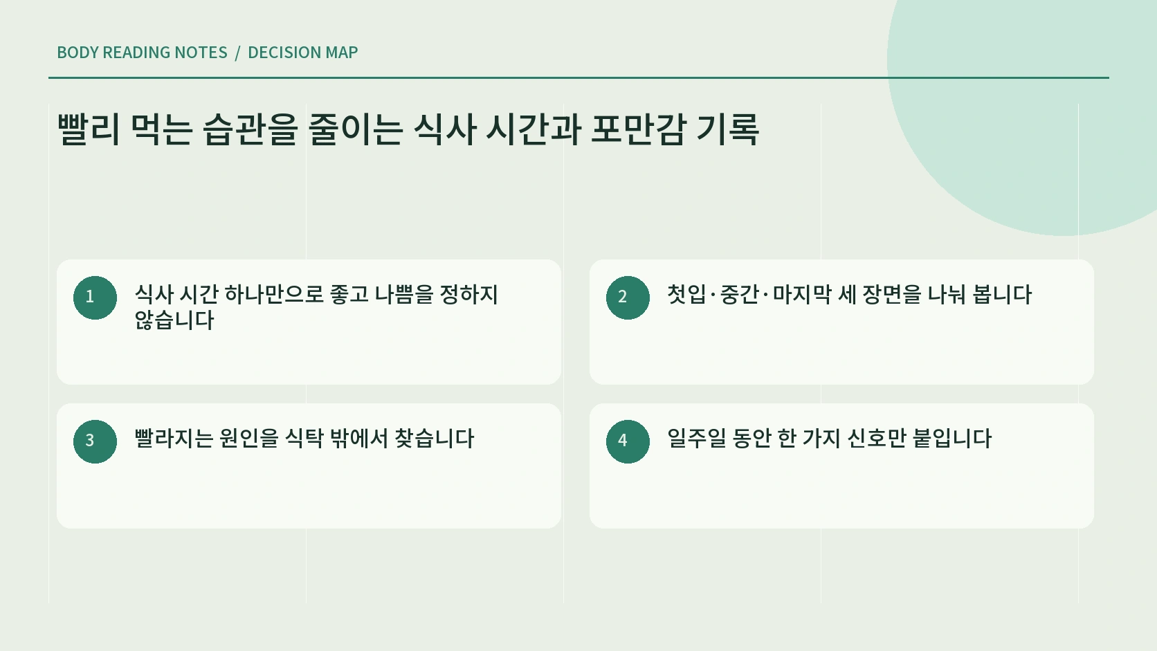 식사 시작 중간 마지막에 배고픔과 포만감을 기록하는 한글 인포그래픽