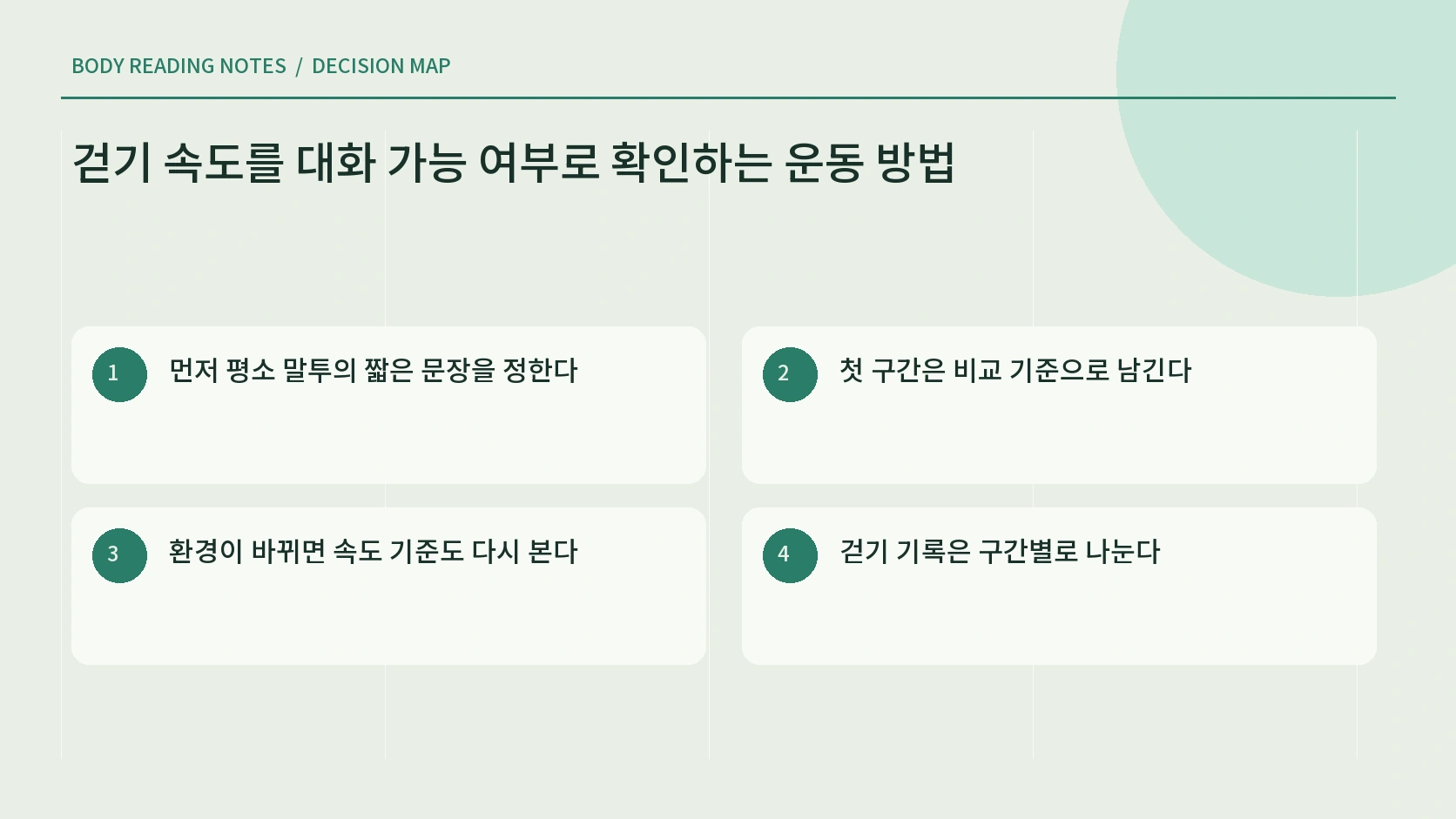문장 말하기 느낌에 따라 걷기 강도를 구분하는 안내 그림