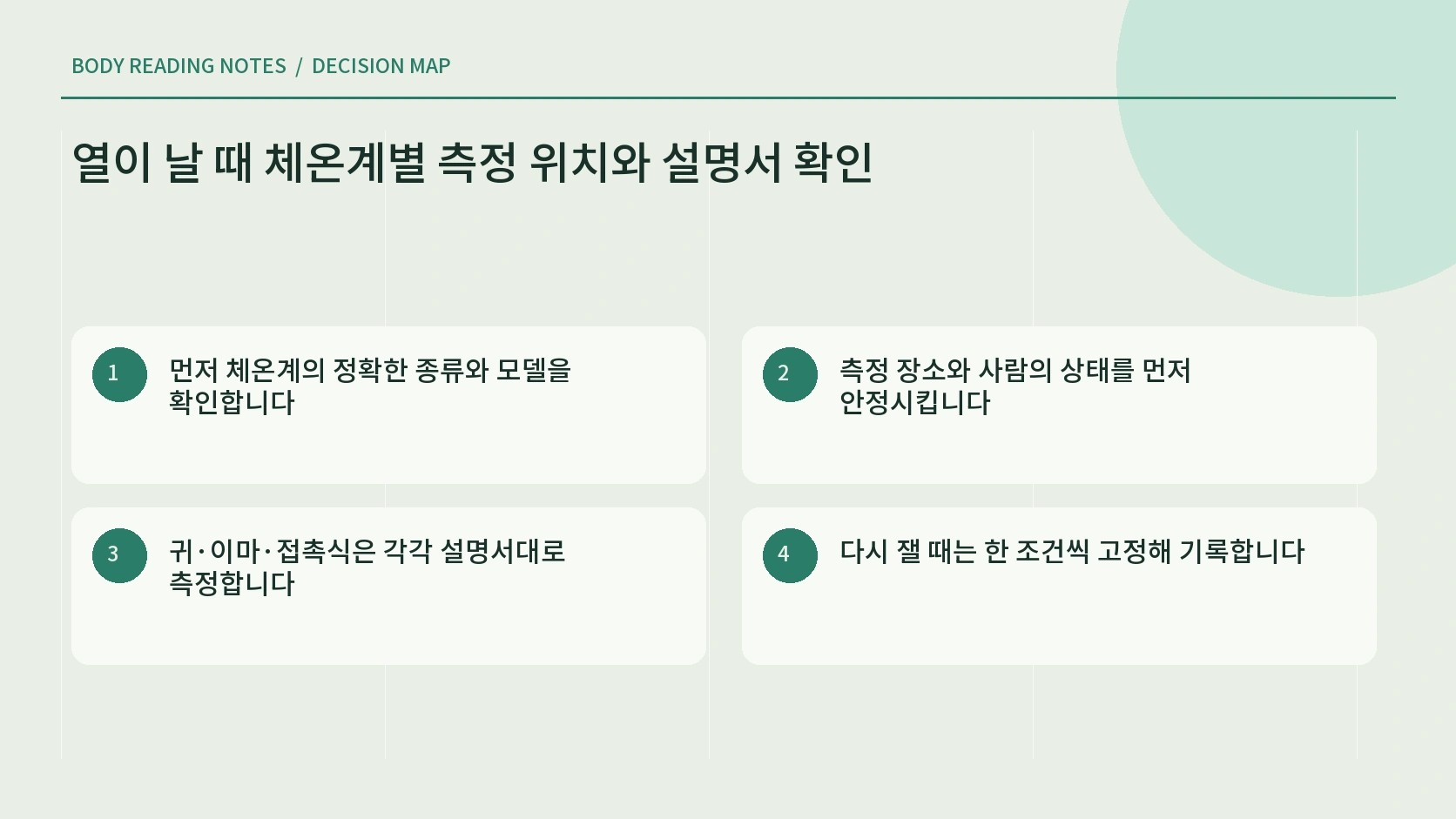 귀 이마 접촉식 체온계의 측정 위치와 설명서 확인 순서를 정리한 한글 인포그래픽