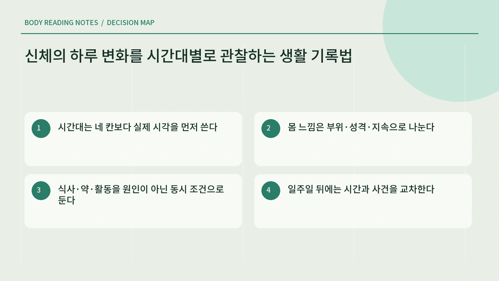 시간대별 신체 변화 기록 안내