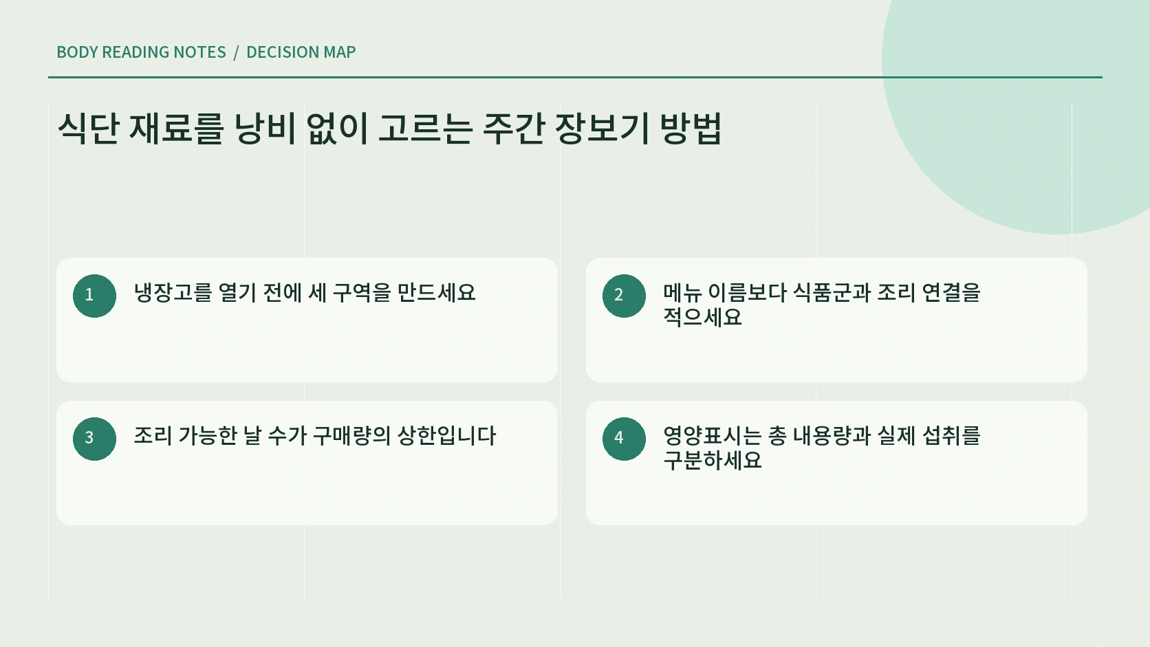 남은 식재료를 사용 시급도별로 나누는 장보기 안내